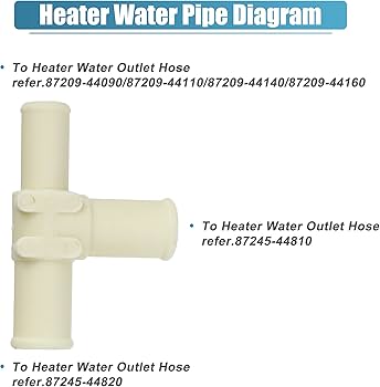 Amazon.co.jp: uxcell ヒーターホース Tコネクター クーラントT